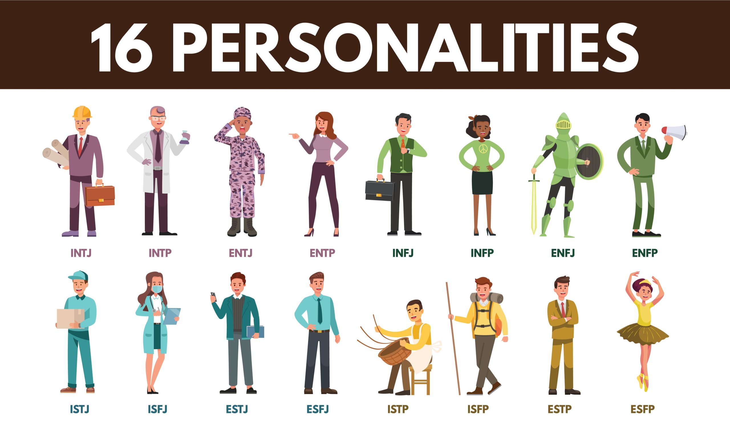 What Is MBTI: Is the Myers-Briggs Test Still Valid? - unfoldingmatrix